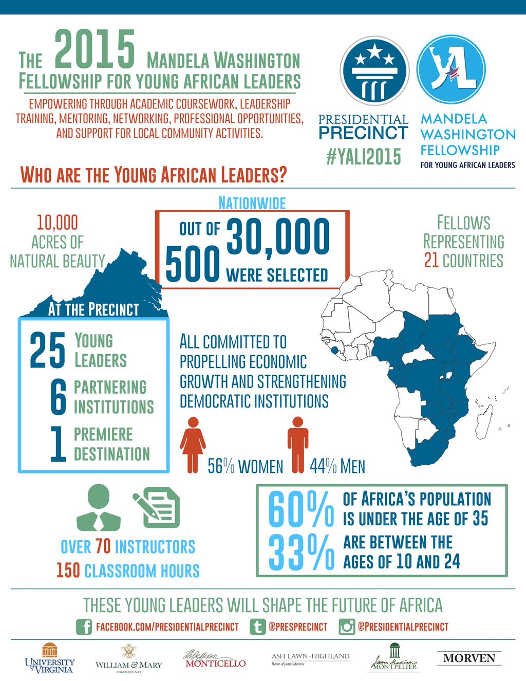 Infograph with lots of text.  The infographic is labelled Who are the young African leaders?