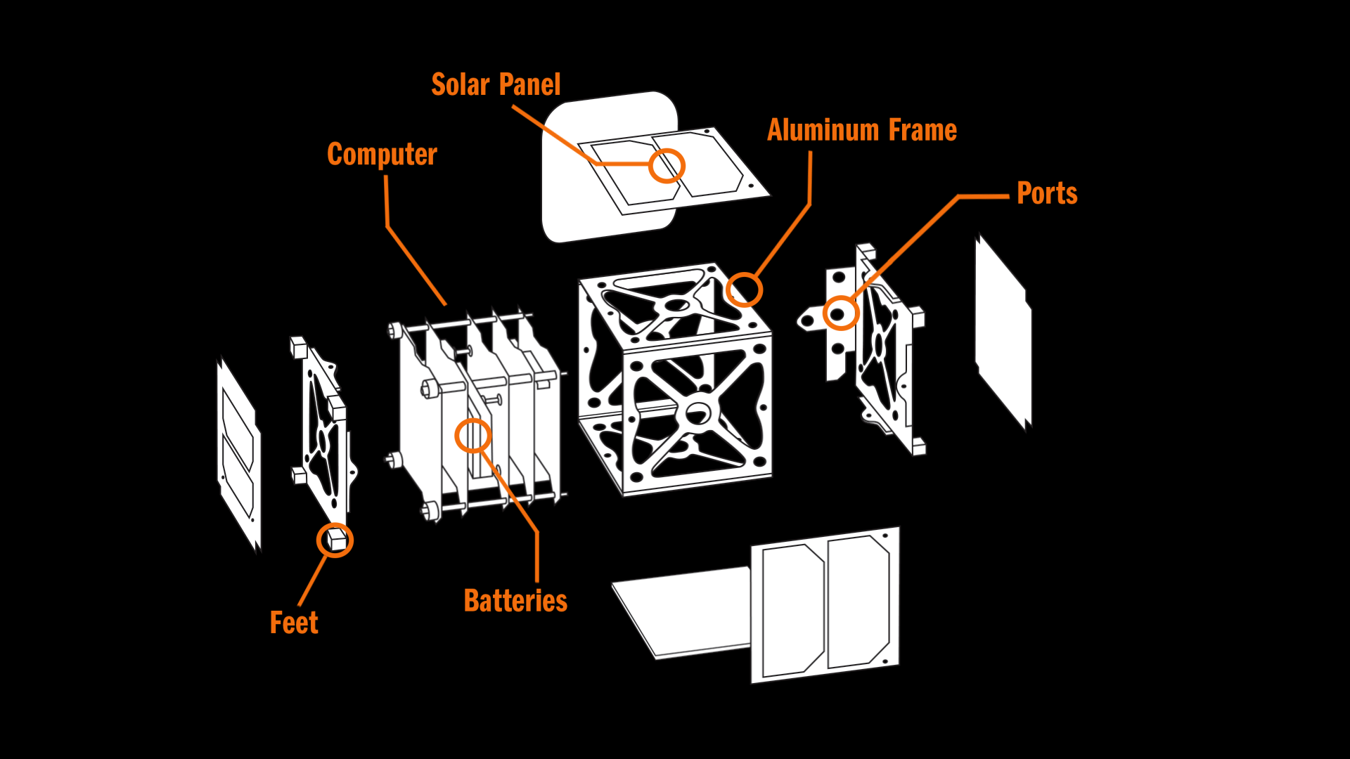 Solar Panel / Aluminum Frame / Computer / Ports / Batteries / Feet