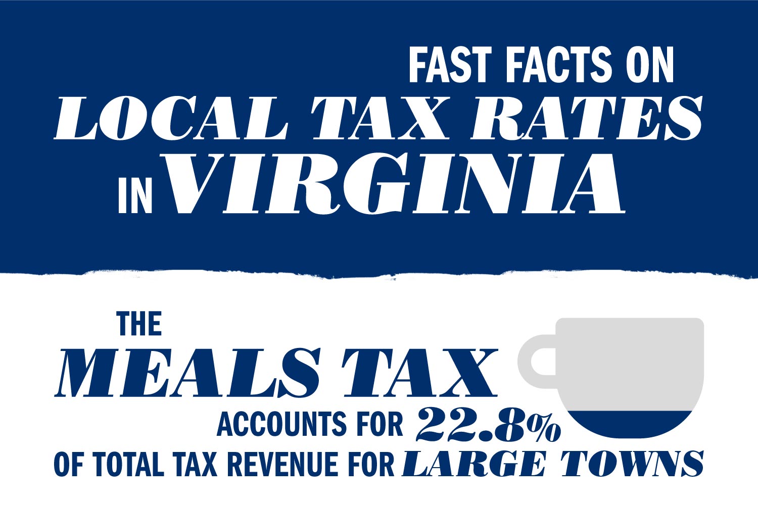 Text reads: Fast Facts on Local Tax Rates in Virginia.  The Meals Tax accounts for 22.8% of total 