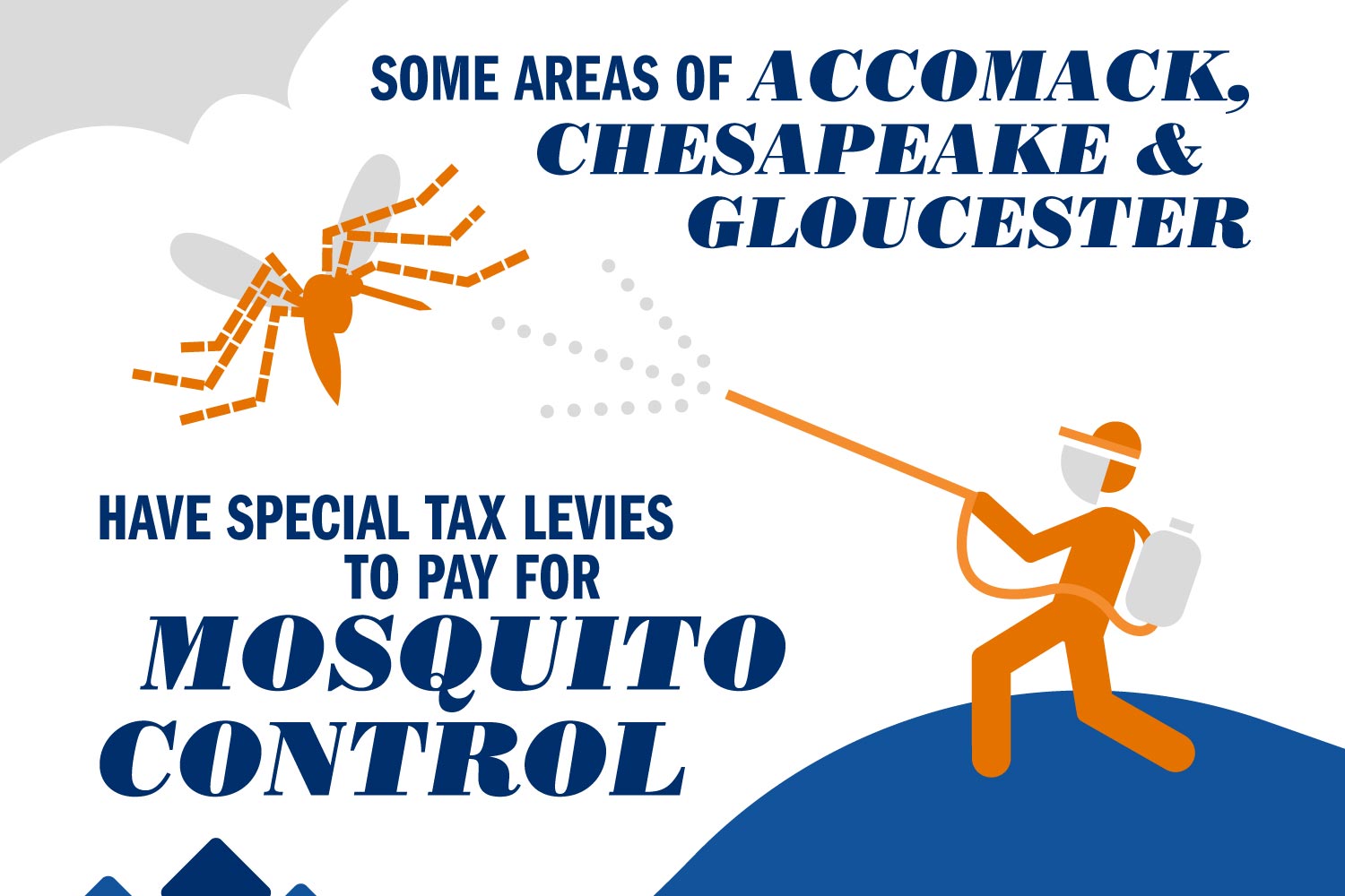 Text reads: Some areas of Accomack, Chesapeake & Gloucester have special tax levies to pay for Mosquito control