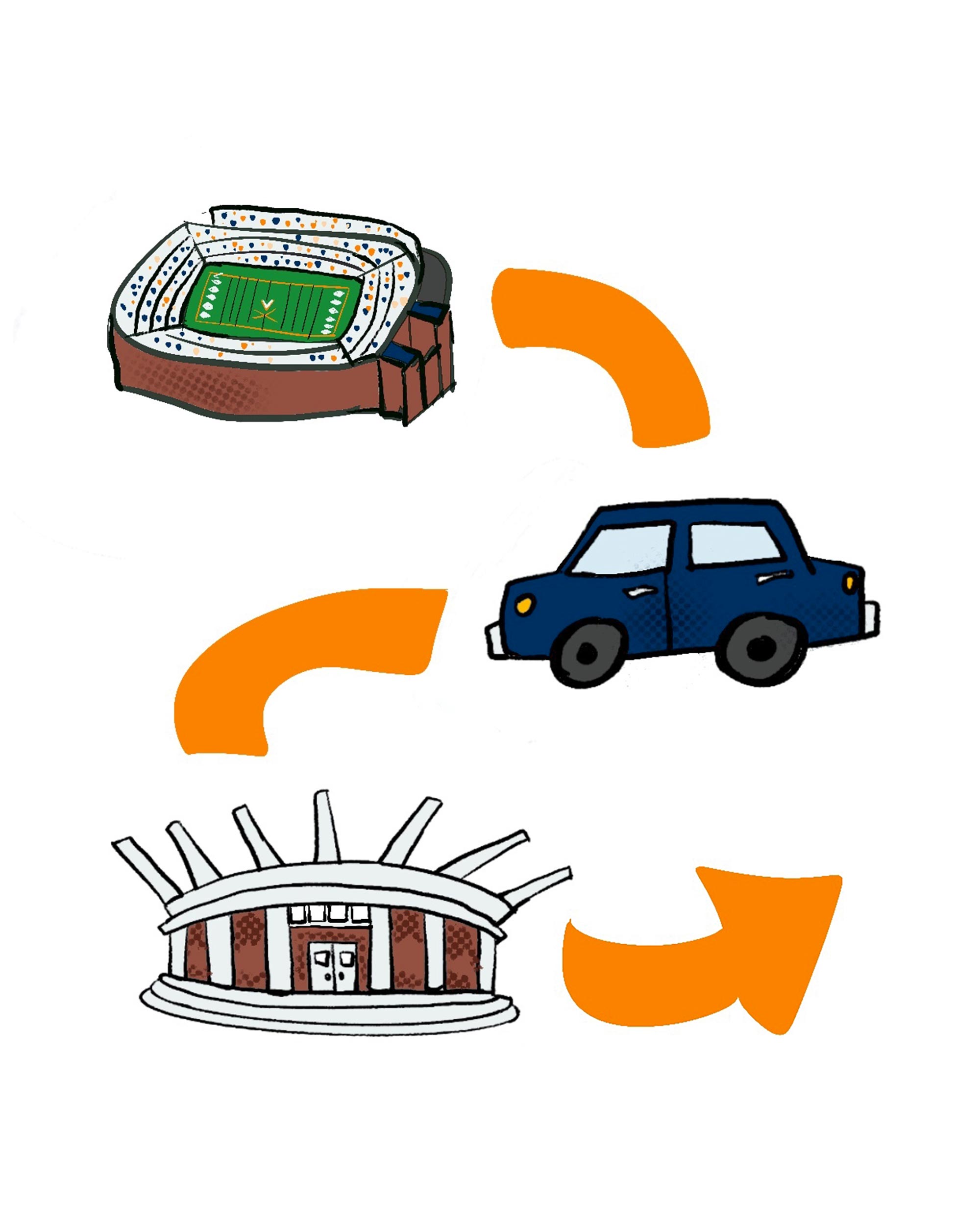 Illustration with an arrow coming from Scott Stadium to a car to John Paul Jones Arena