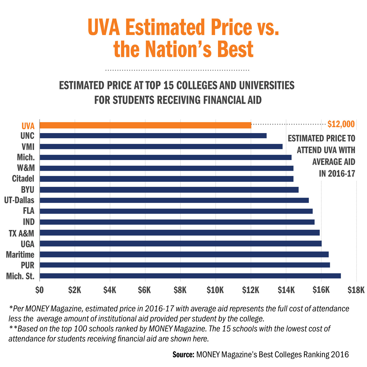 Graphic - net price