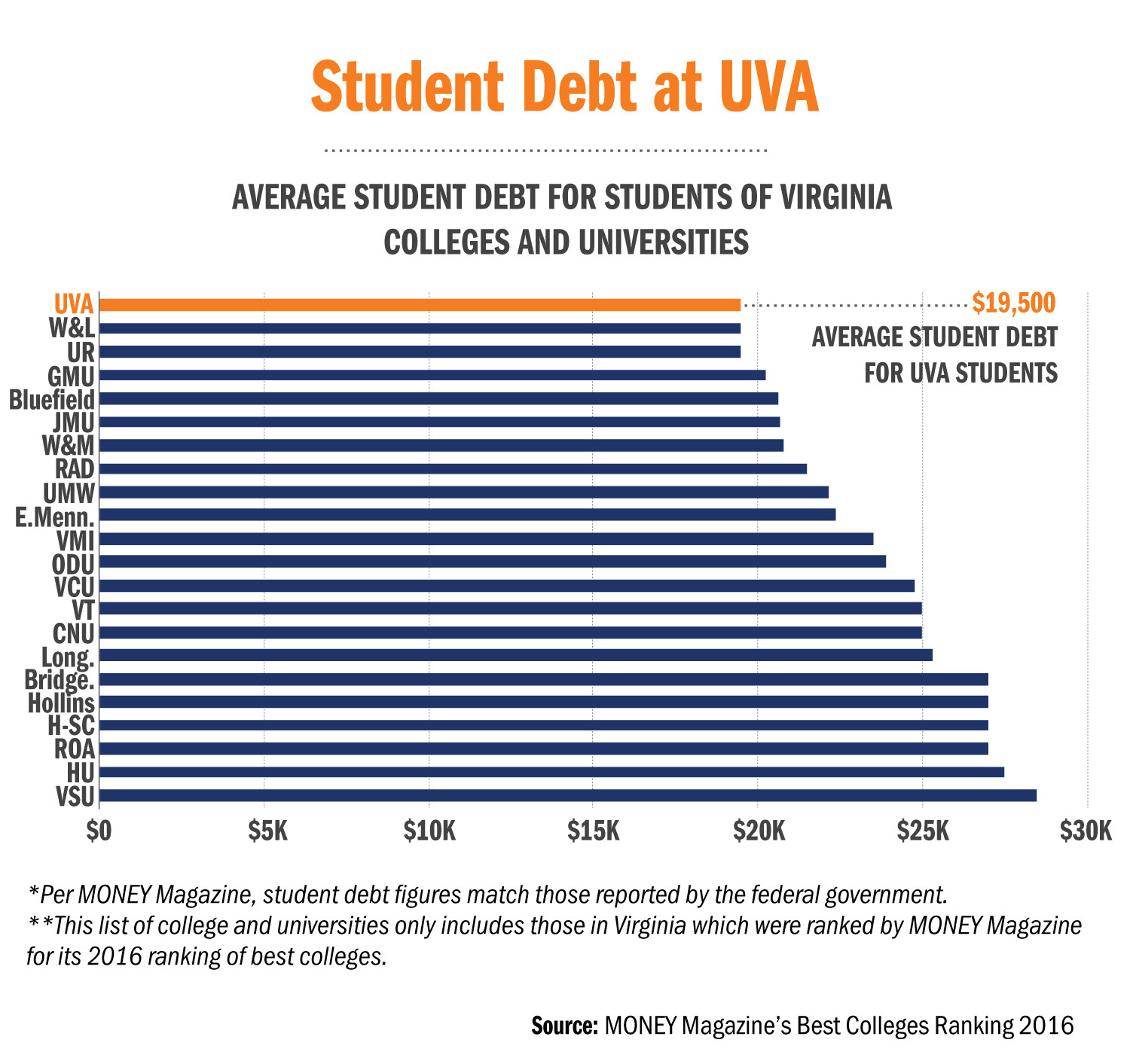 For Virginians, UVA Offers ‘Unmatched Affordability and Value’ UVA Today