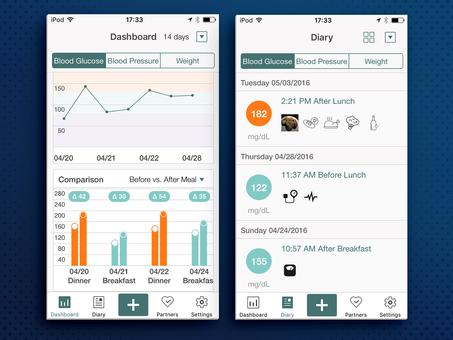 The Importance of Tracking Blood Pressure for People with Diabetes -  Diabetes:M - Your Diabetes Management App