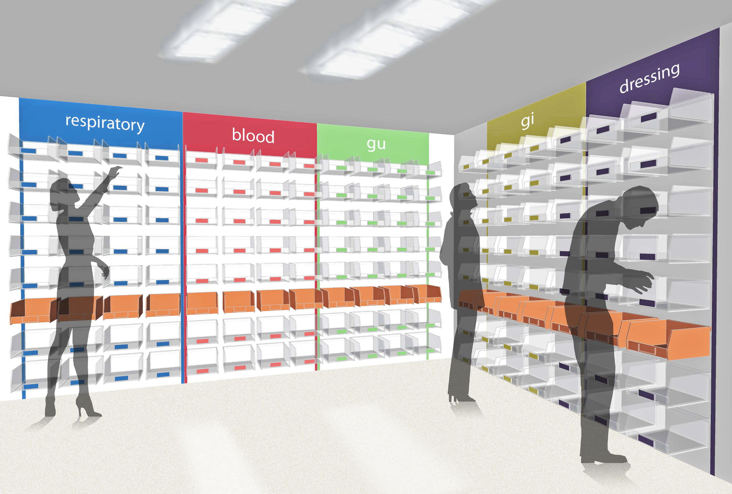 Illustration showing items categorized and people picking out items