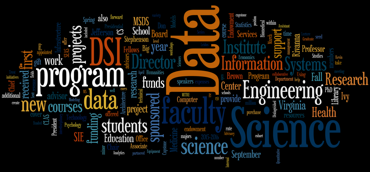 Word Cloud about Data