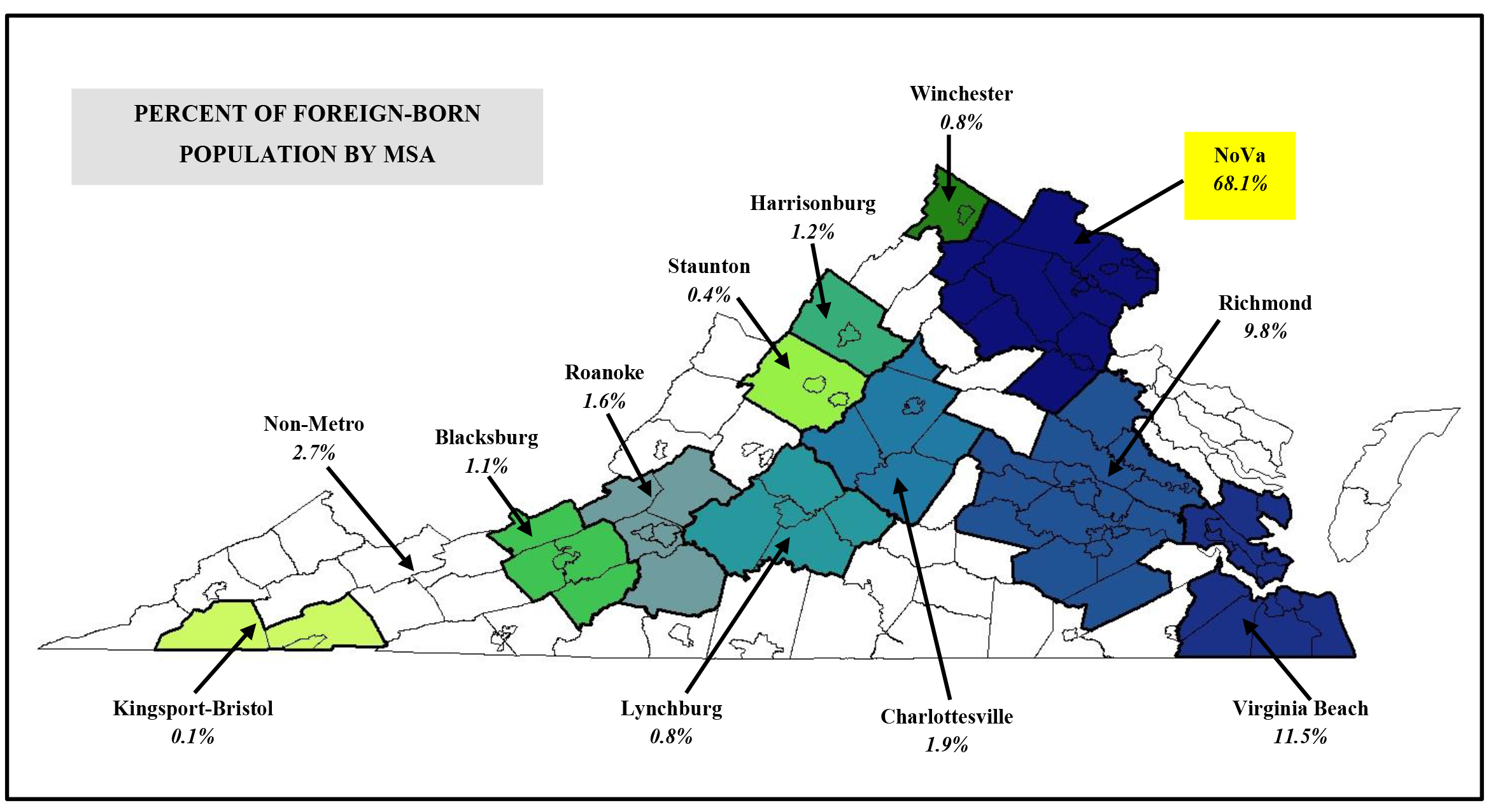 Map of virginia showing the percentage of foreign-born population by MSA.  Winchester: 0.8%. NoVA 68.1%. Richmond: 9.8%. Virginia Beach: 11.5%. Charlottesville: 1.9%. Lynchburg: 0/8%. Bristol: 0/1%. Non-metro: 2.7%. Blacksburg: 1.1%. Roanoke: 1.6%. Staunton: 0/4%. Harrisonburg: 1.2%.