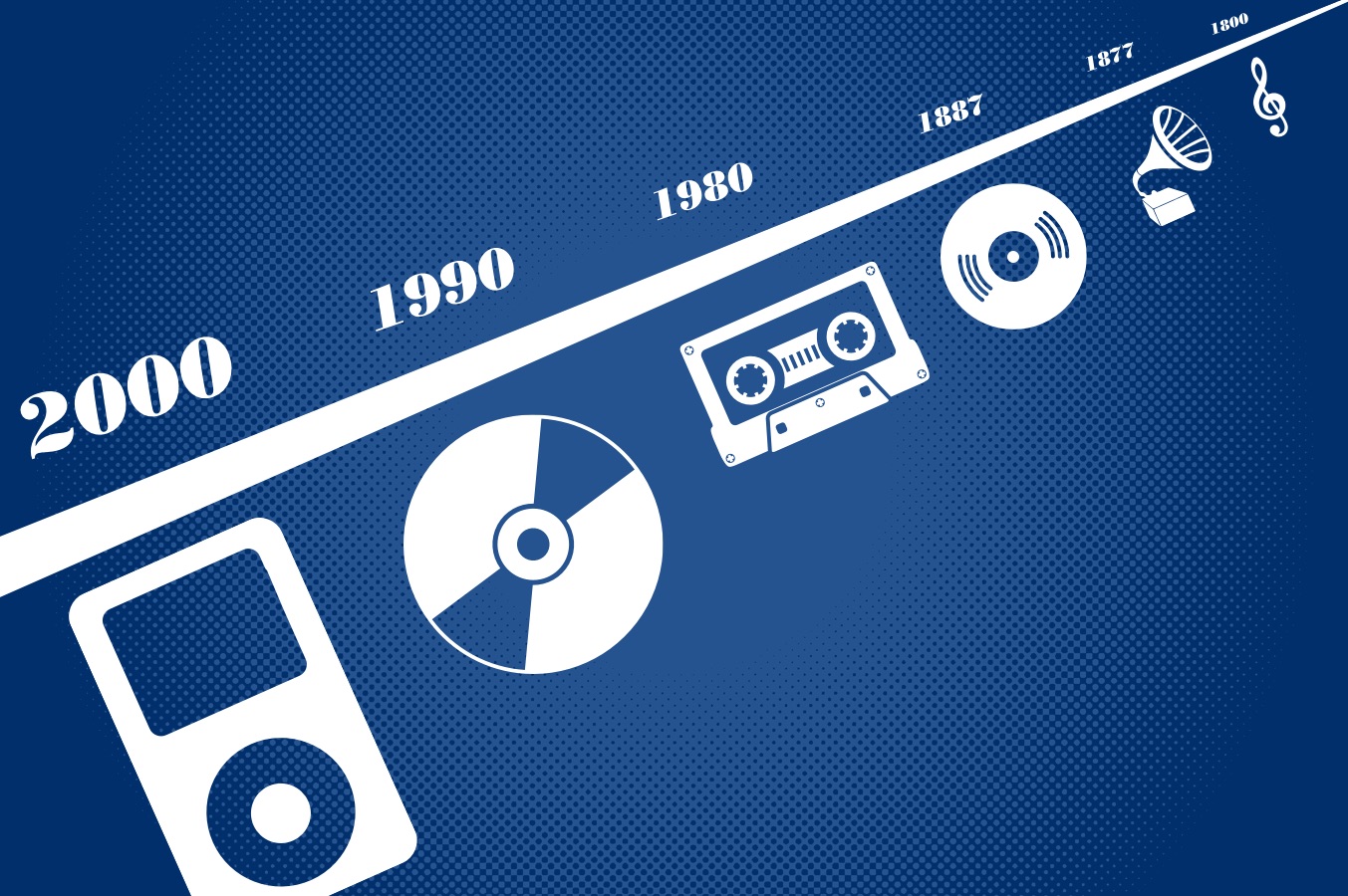 Illustration of how people listened to music through the years