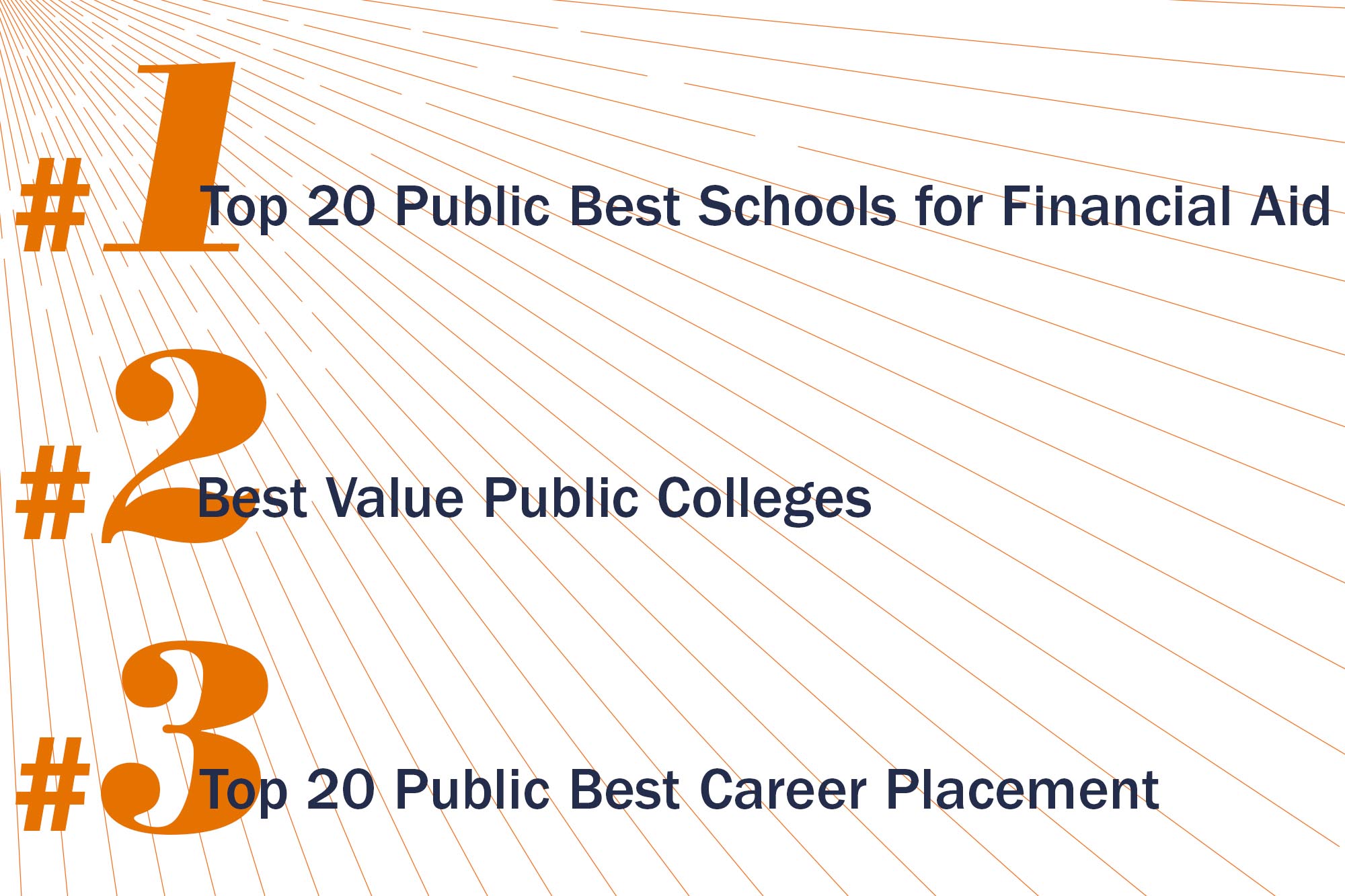 text reads: #1 Top 20 public best schools for financial aid #2 Best value public colleges #3 top 20 public best career placement
