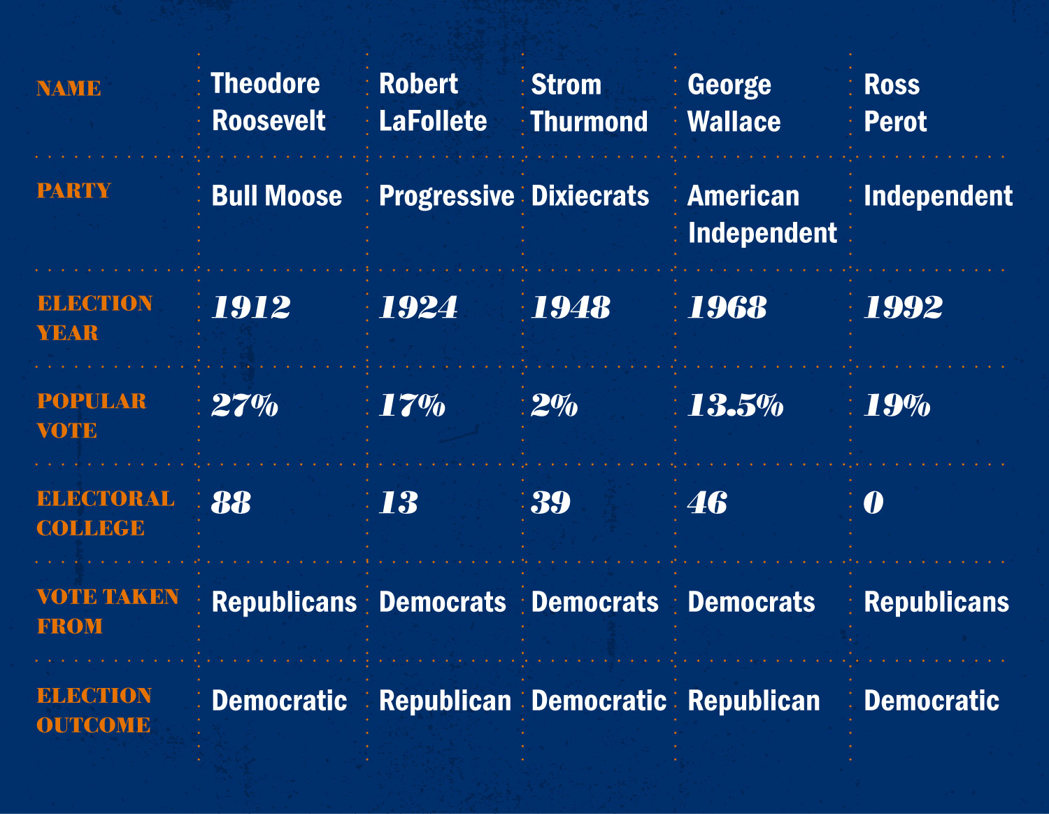 The ThirdParty Impact on American Politics UVA Today