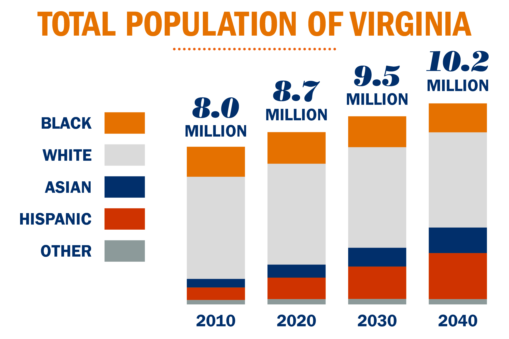 Demographics 