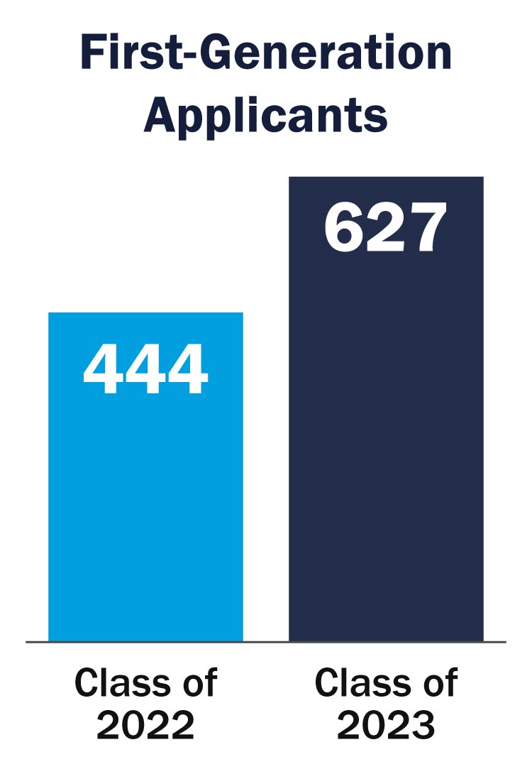 uva early action acceptance rate out of state