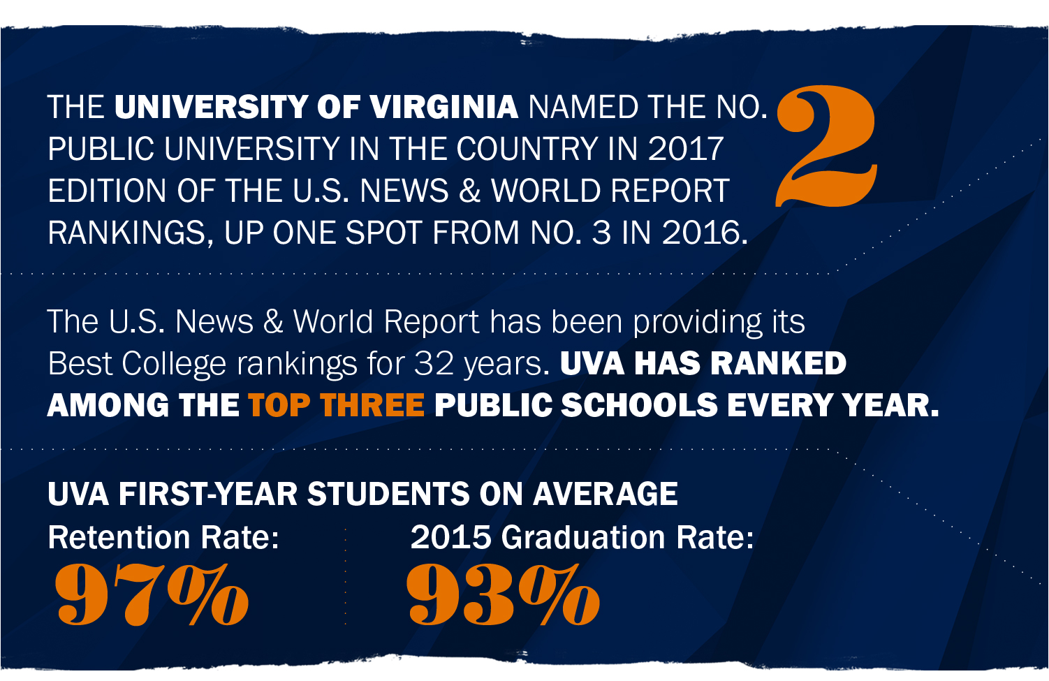 Among The Nation’s Elite U S News Gives Uva No 2 Public University Ranking Uva Today