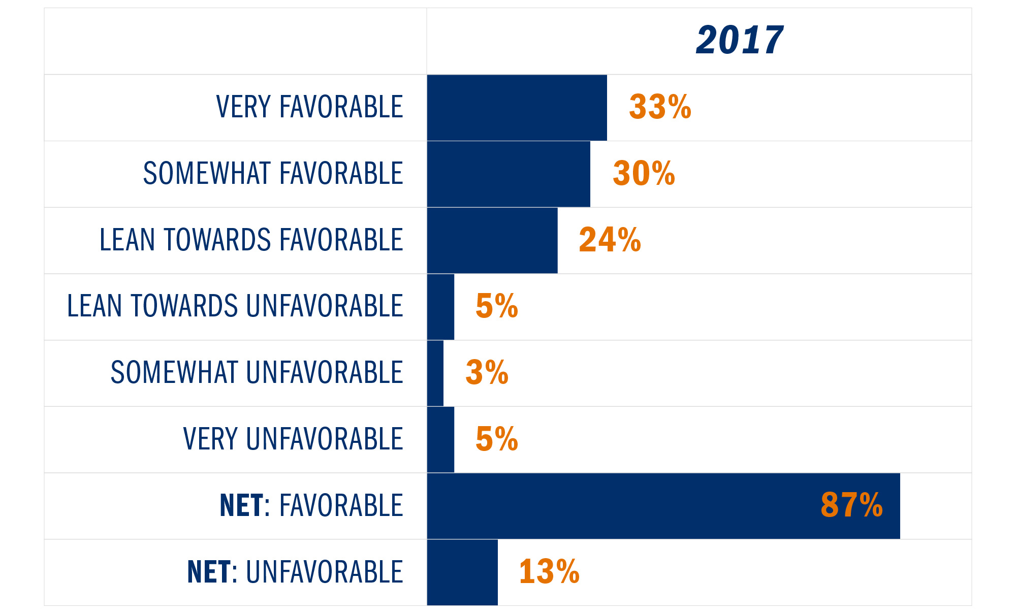 Bar graph of data from 2017