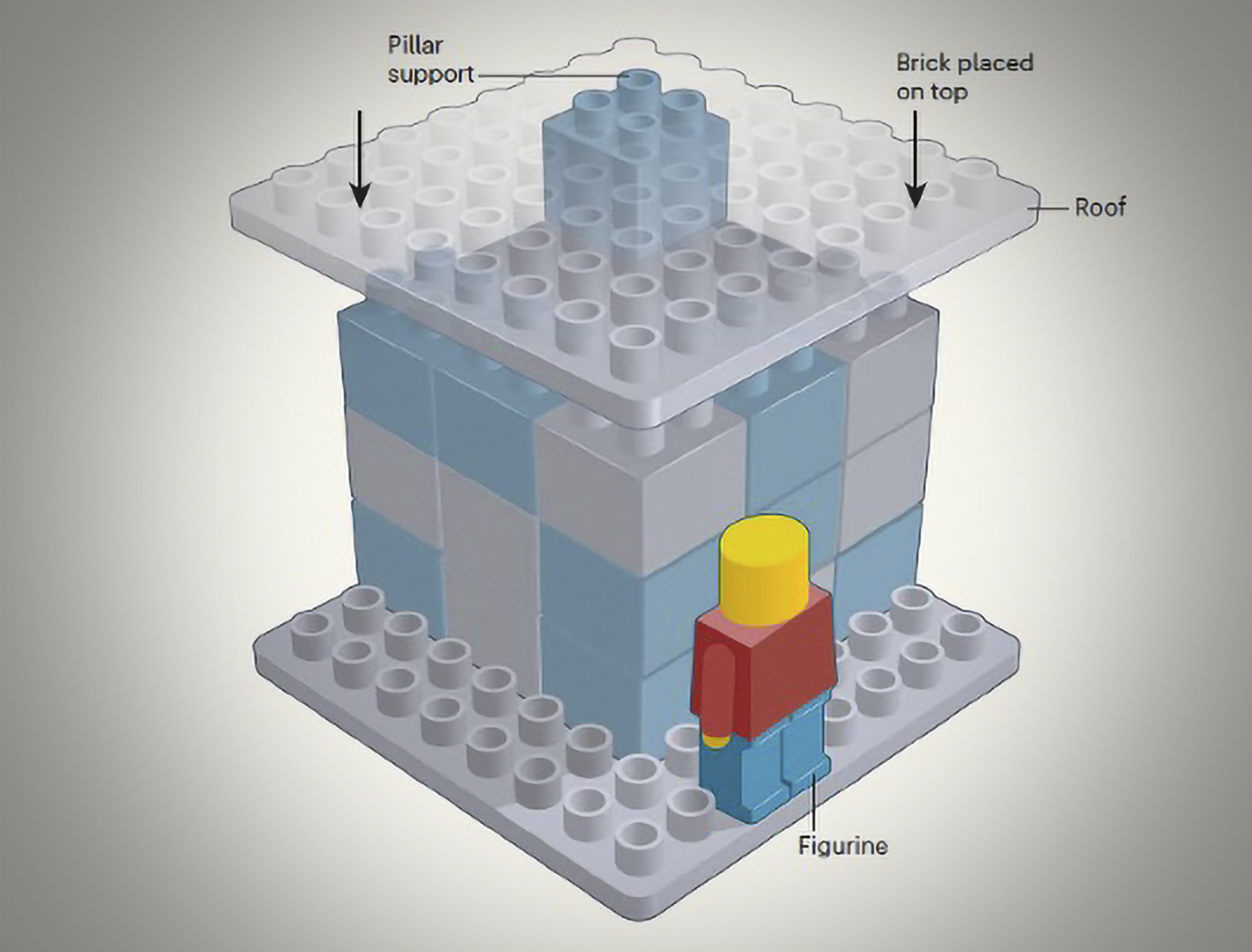 Digital display of lego pieces on how to make a house