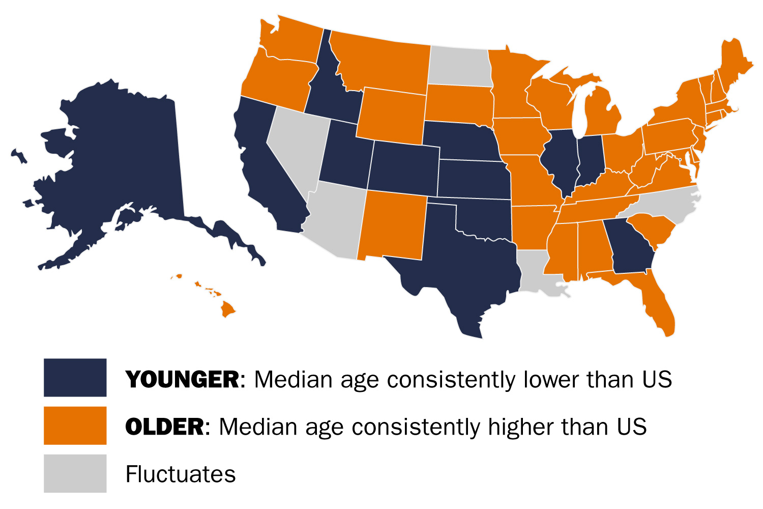 United states in different colors: orange (below median age), blue (above median age), and grey (Fluctuates)