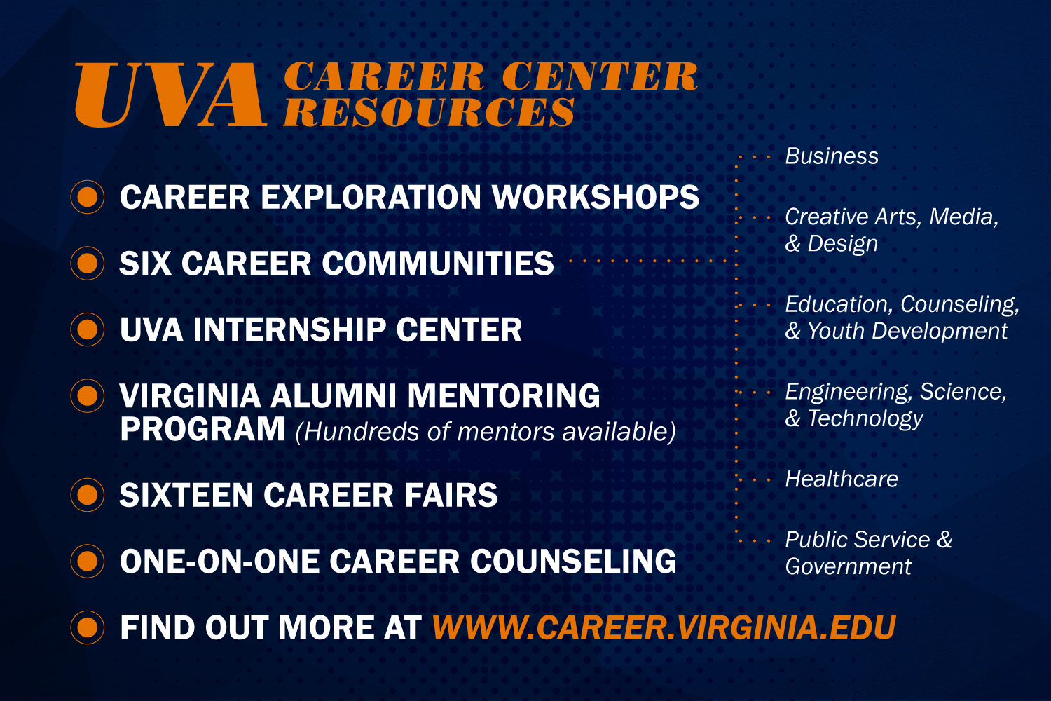Text reads: UVA Career Center Resources: career exploration workshops, six career communities (business, creative arts, media & design, education, counseling, & Youth development, engineering, science, & Technology, Healthcare, public service & government), uva internship center, VA Alumni mentoring program (hundreds of mentors available), 16 career fairs, one-on-one career counseling, find out more at www dot career dot virginia dot edu