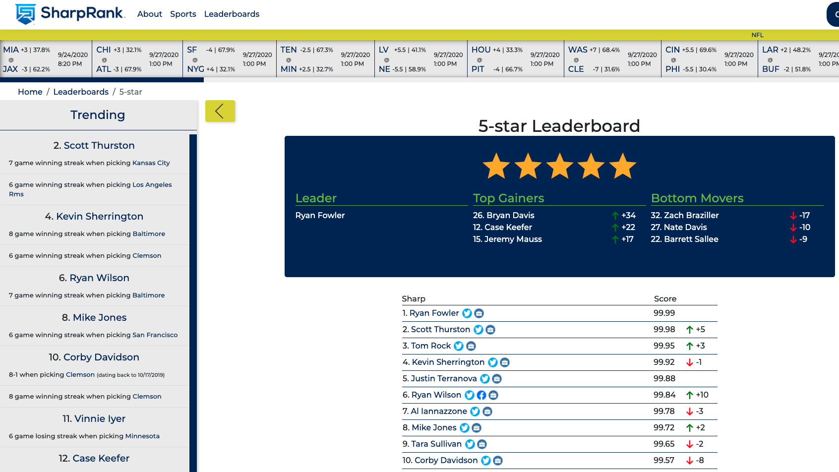 Top 5 star leader board screenshot