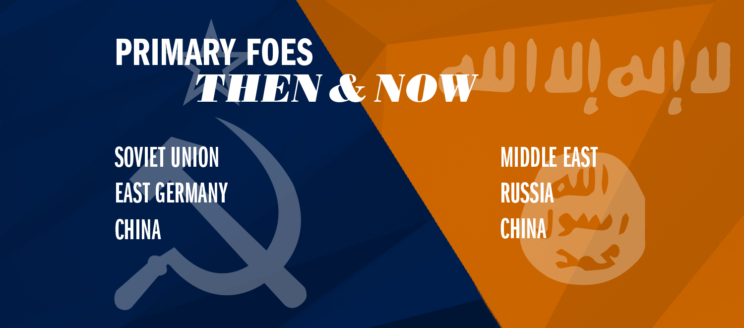 Primary Foes Then and Now: Then - Soviet Union, East Germany, China. Now - Middle East, Russia, China