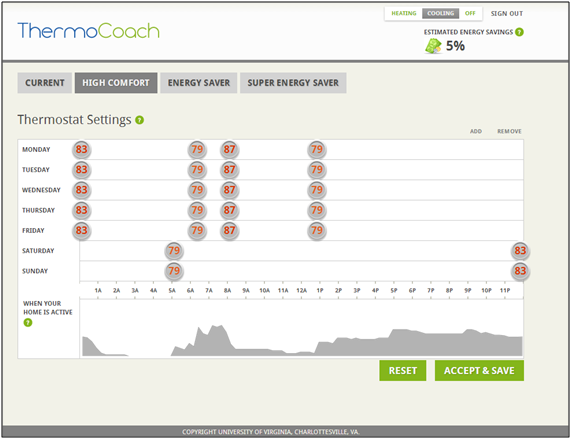 Thermocoach graph