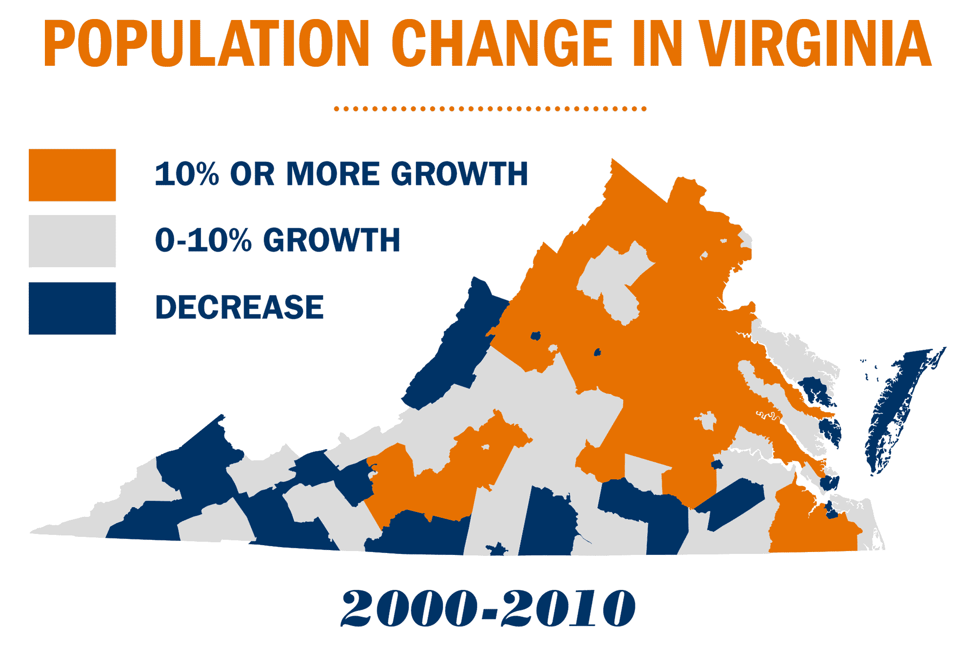 State of Virginia in various colors Text reads: Population change in Virginia Orange equals 10% or more growth grey equals 0-10% growth dark blue equals a decrease in growth
