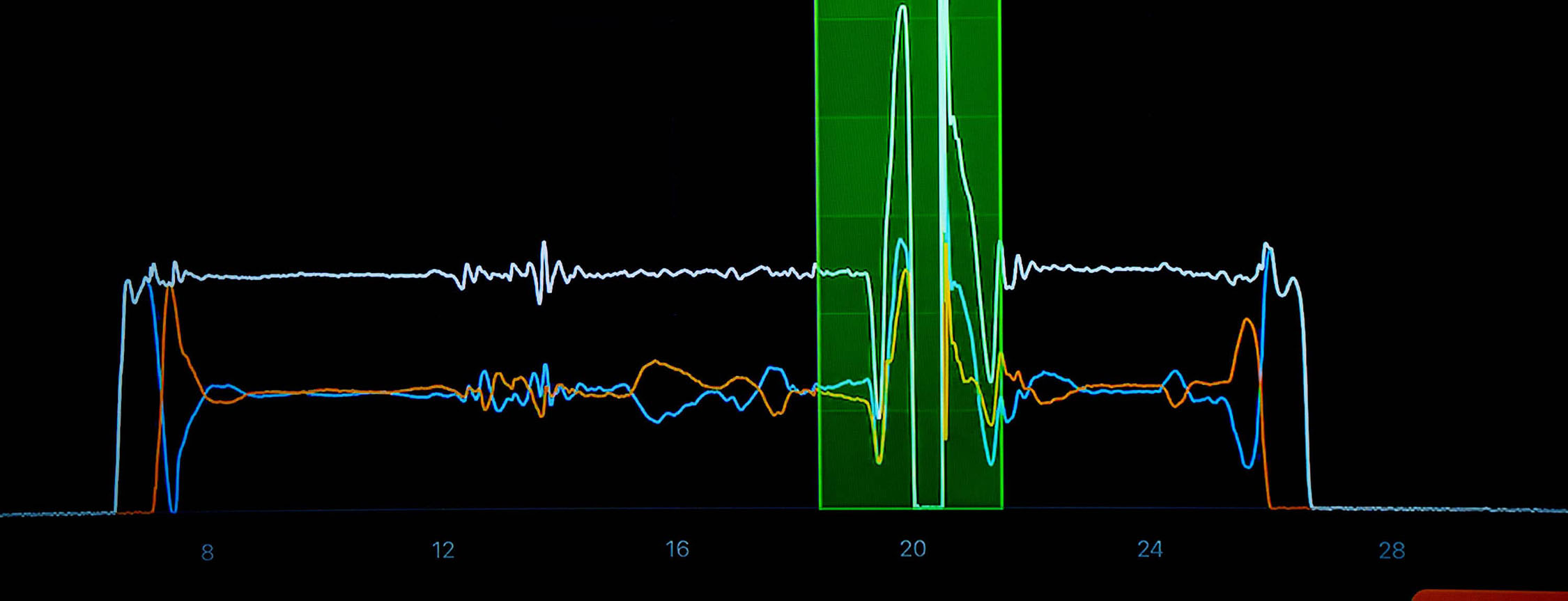 chart showing the data readings